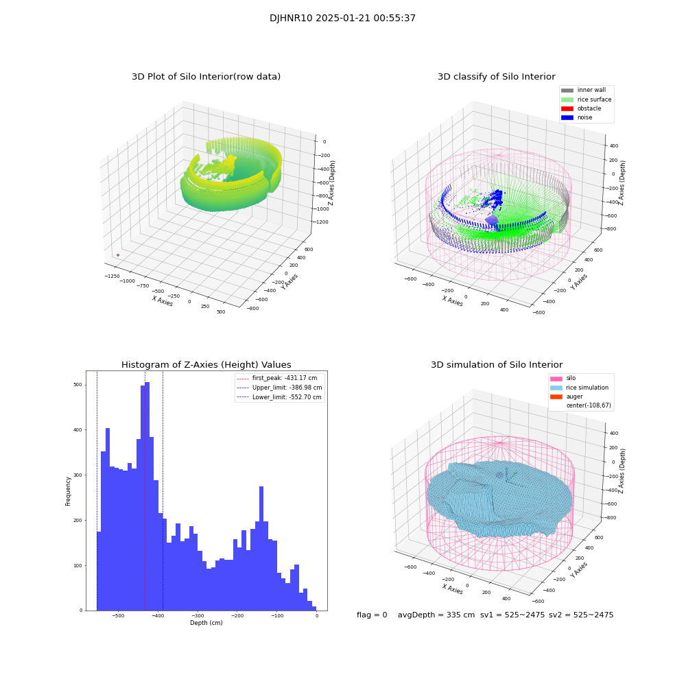 lidar visual vms_img