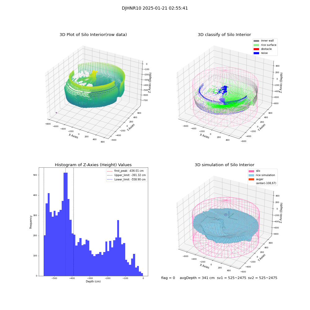 lidar visual vms_img