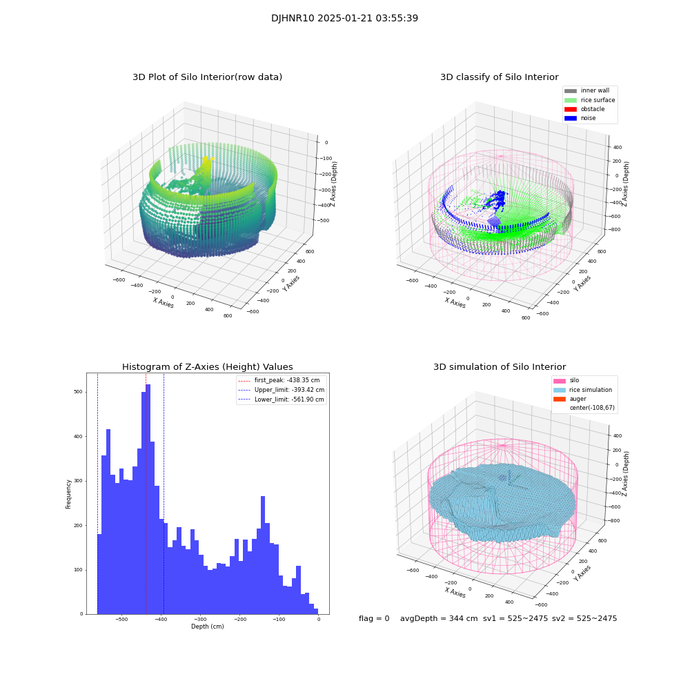 lidar visual vms_img