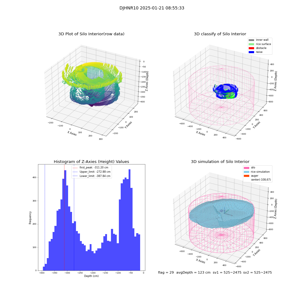 lidar visual vms_img