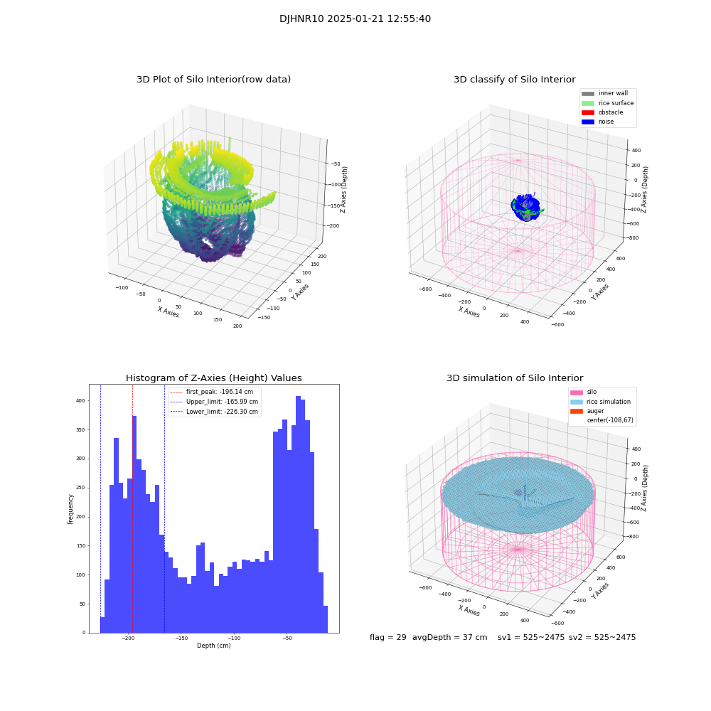 lidar visual vms_img