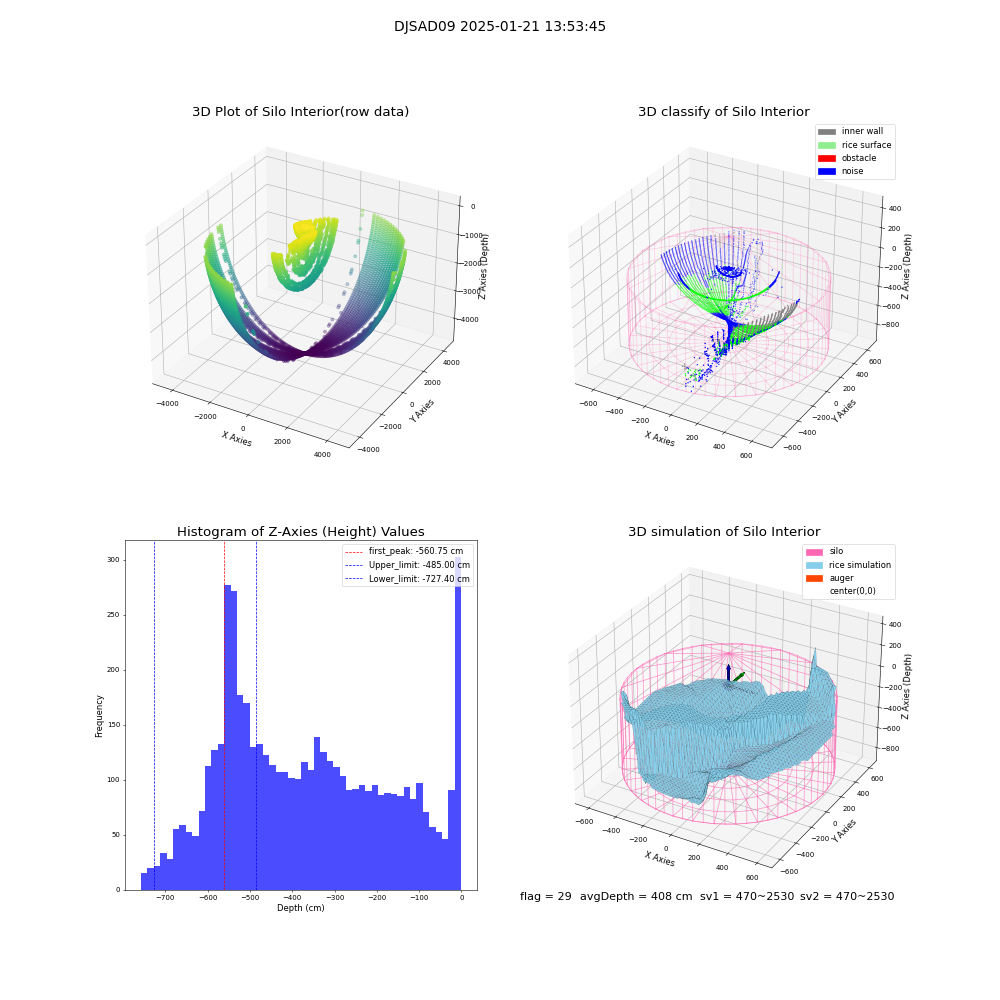 lidar visual vms_img