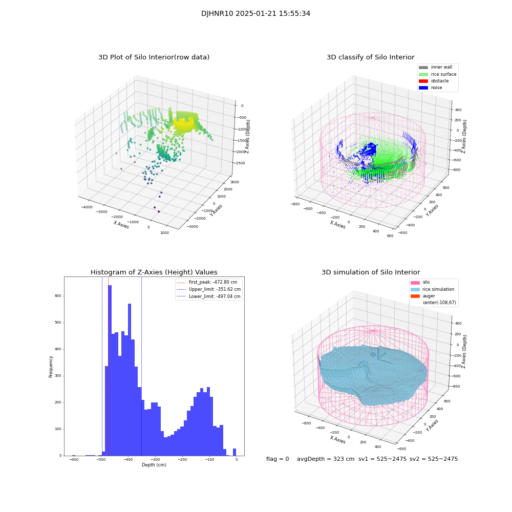 lidar visual vms_img