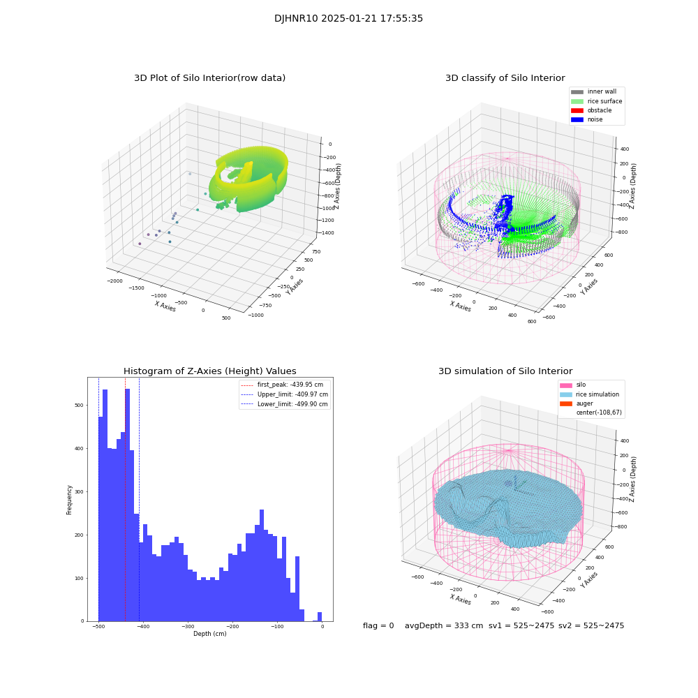 lidar visual vms_img