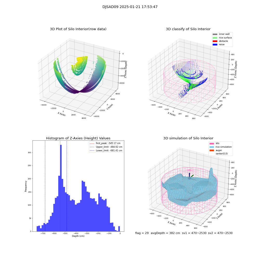 lidar visual vms_img