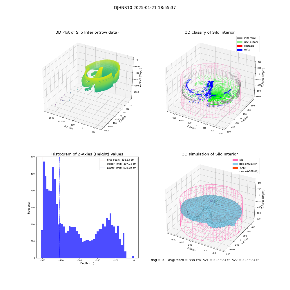 lidar visual vms_img