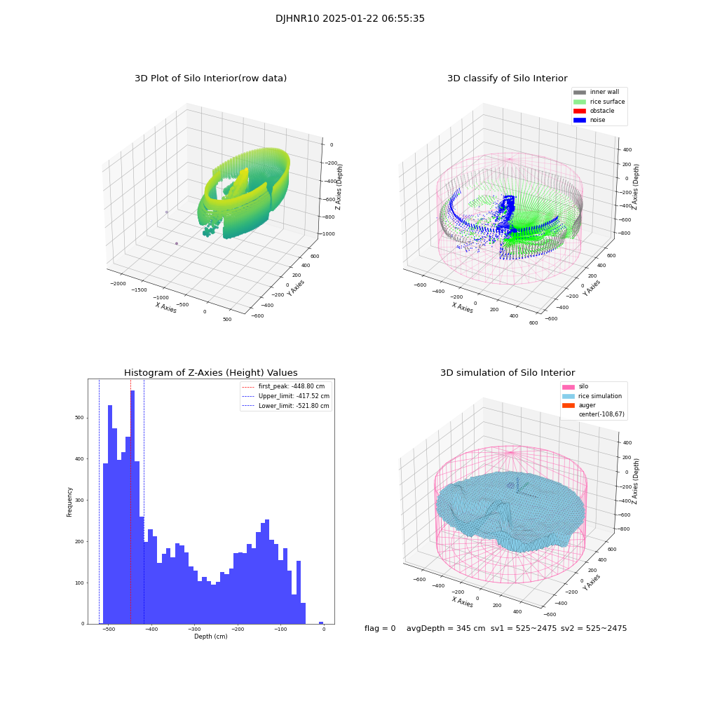 lidar visual vms_img