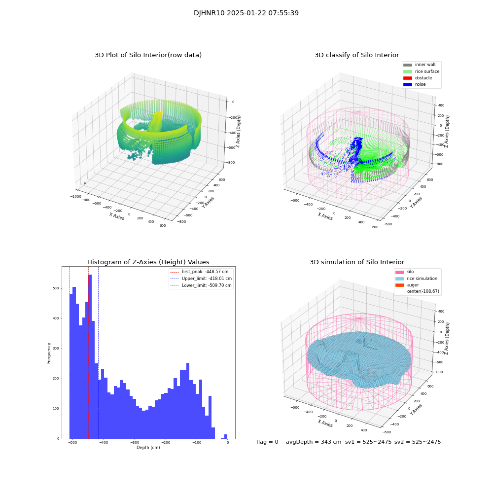 lidar visual vms_img