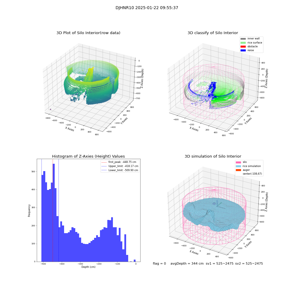 lidar visual vms_img