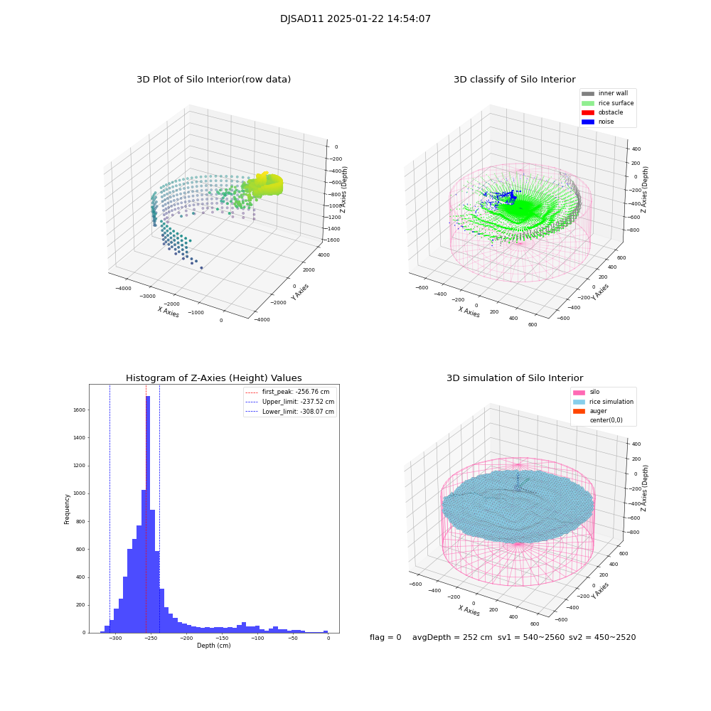 lidar visual vms_img
