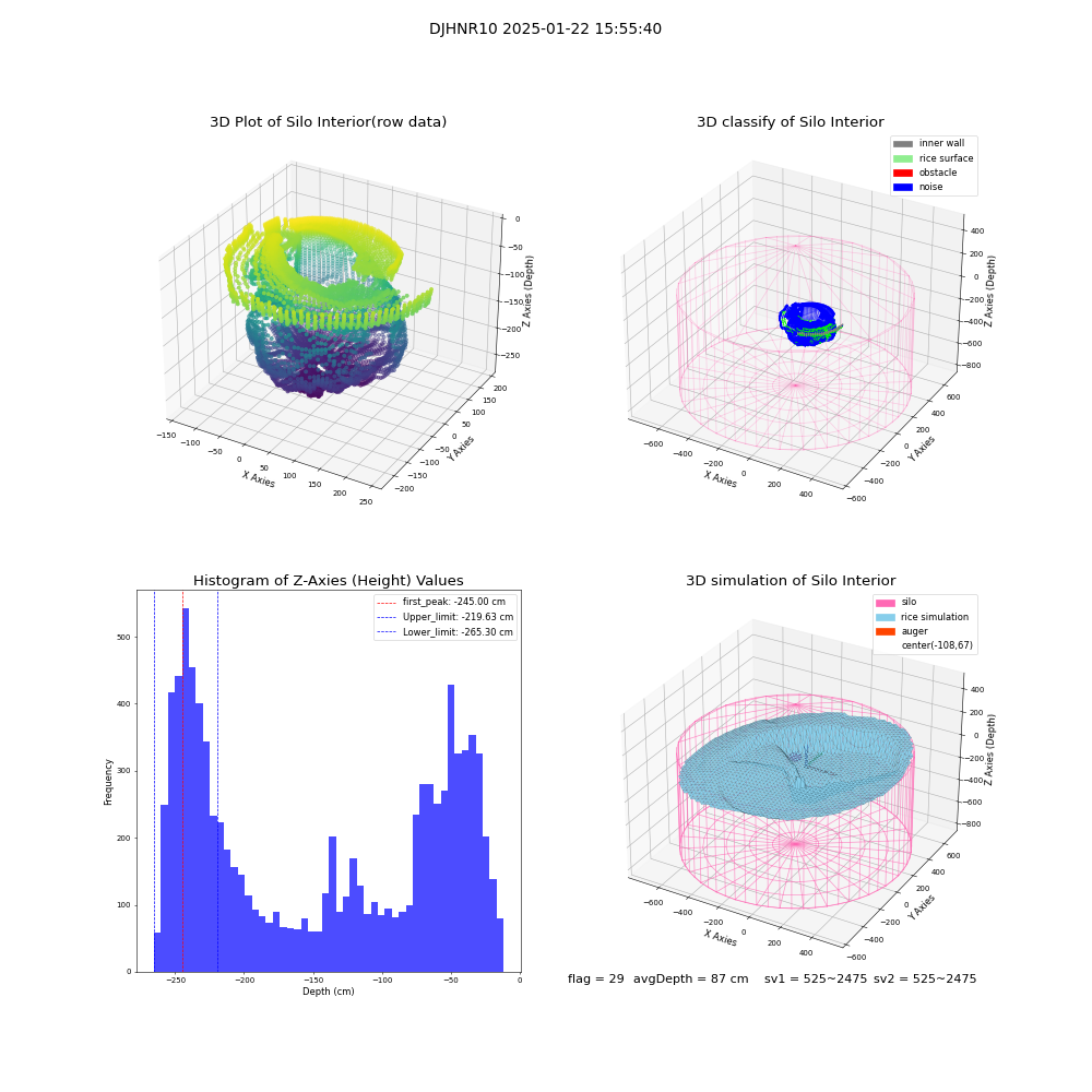 lidar visual vms_img