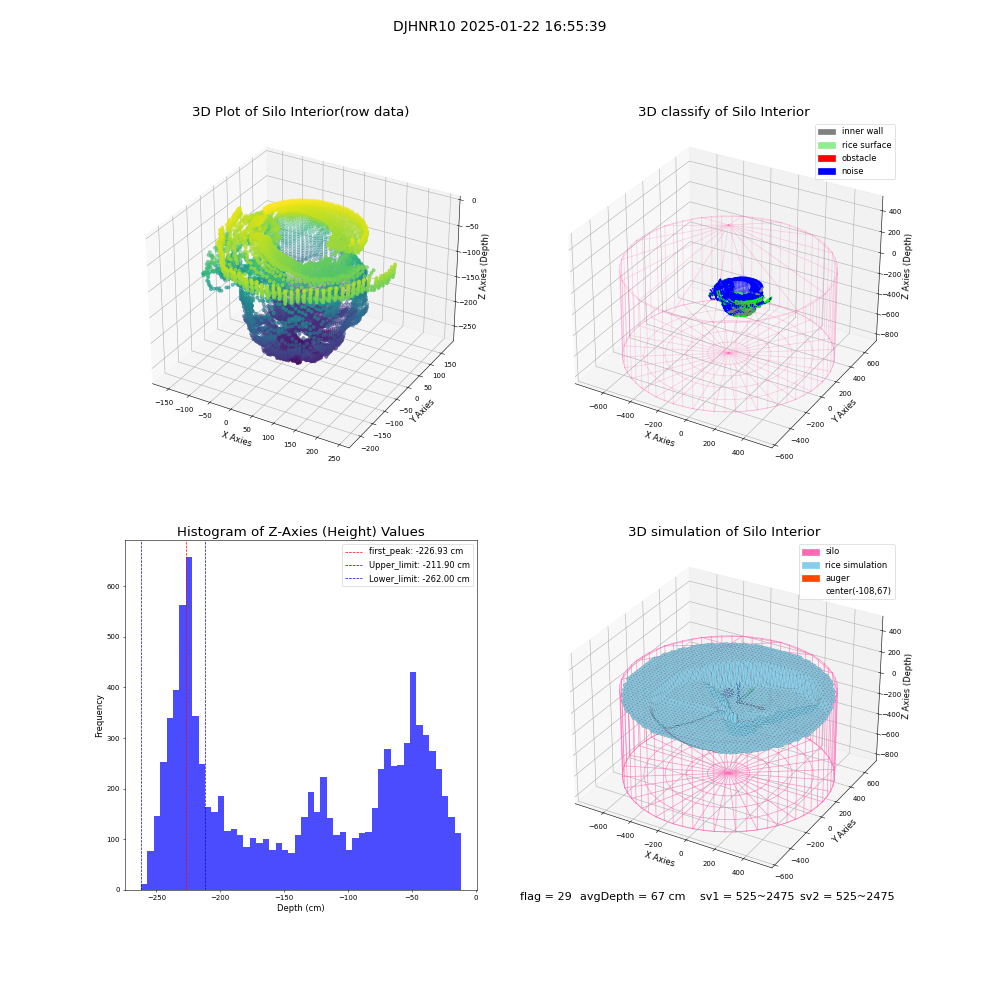 lidar visual vms_img