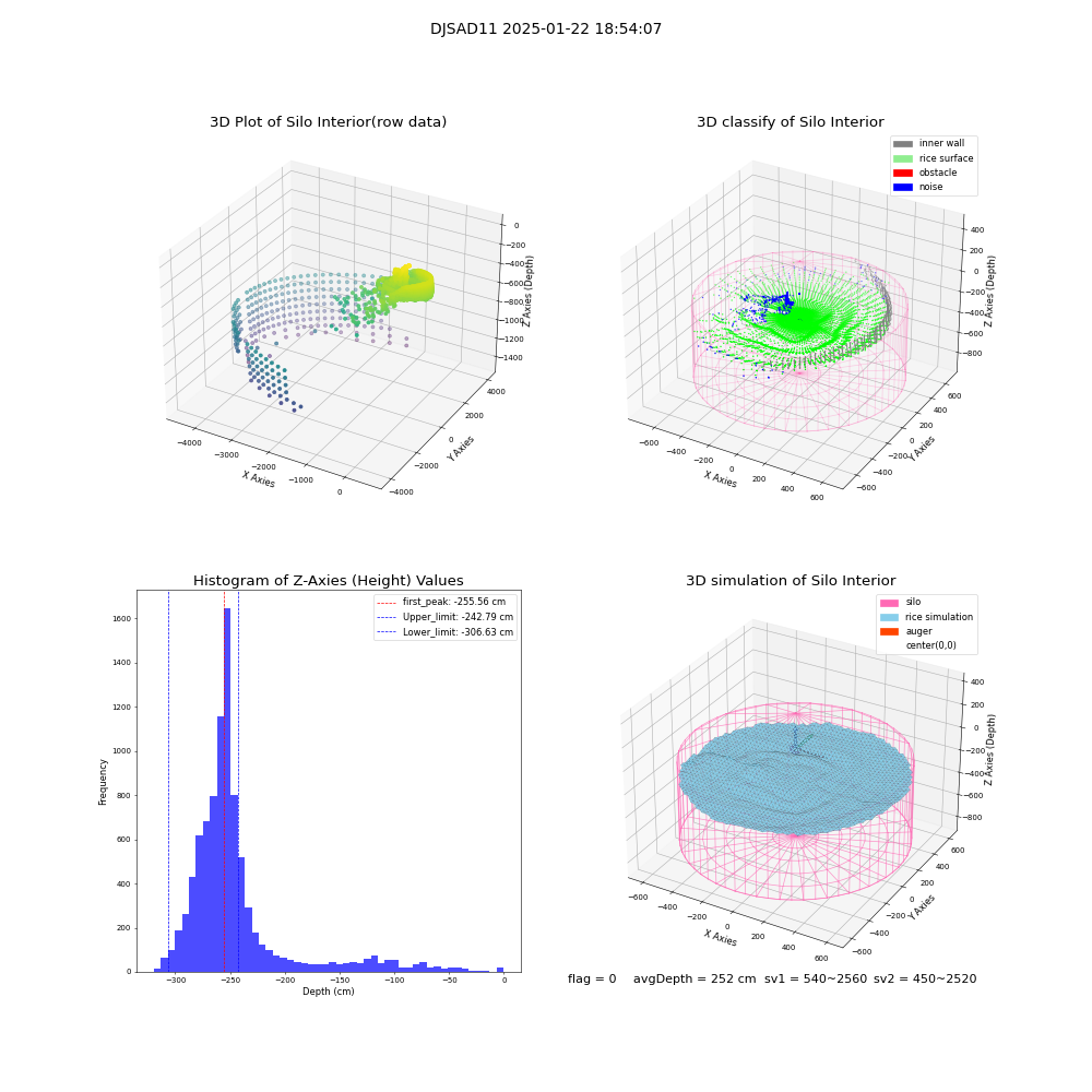 lidar visual vms_img