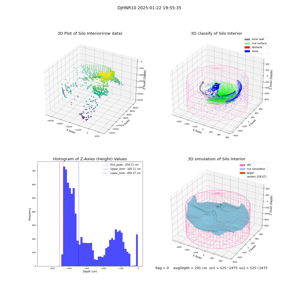 lidar visual vms_img