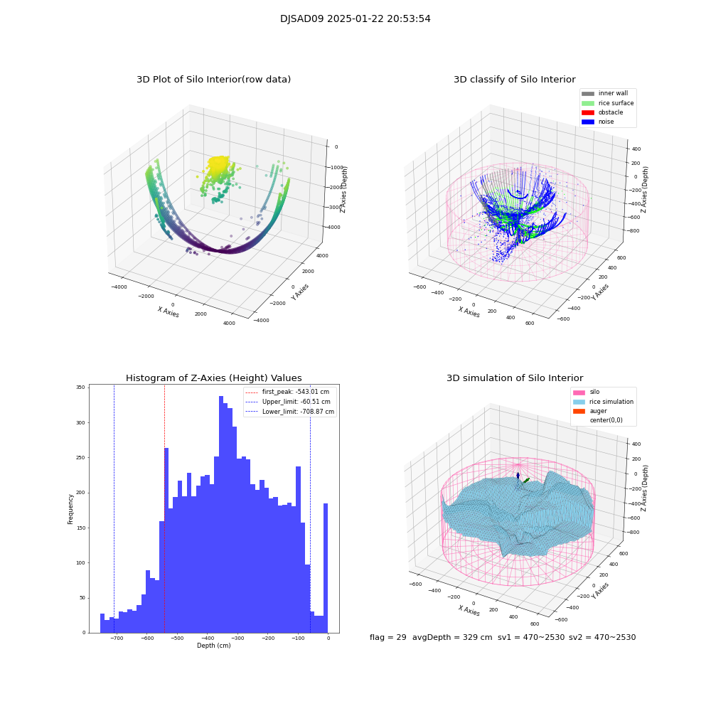 lidar visual vms_img