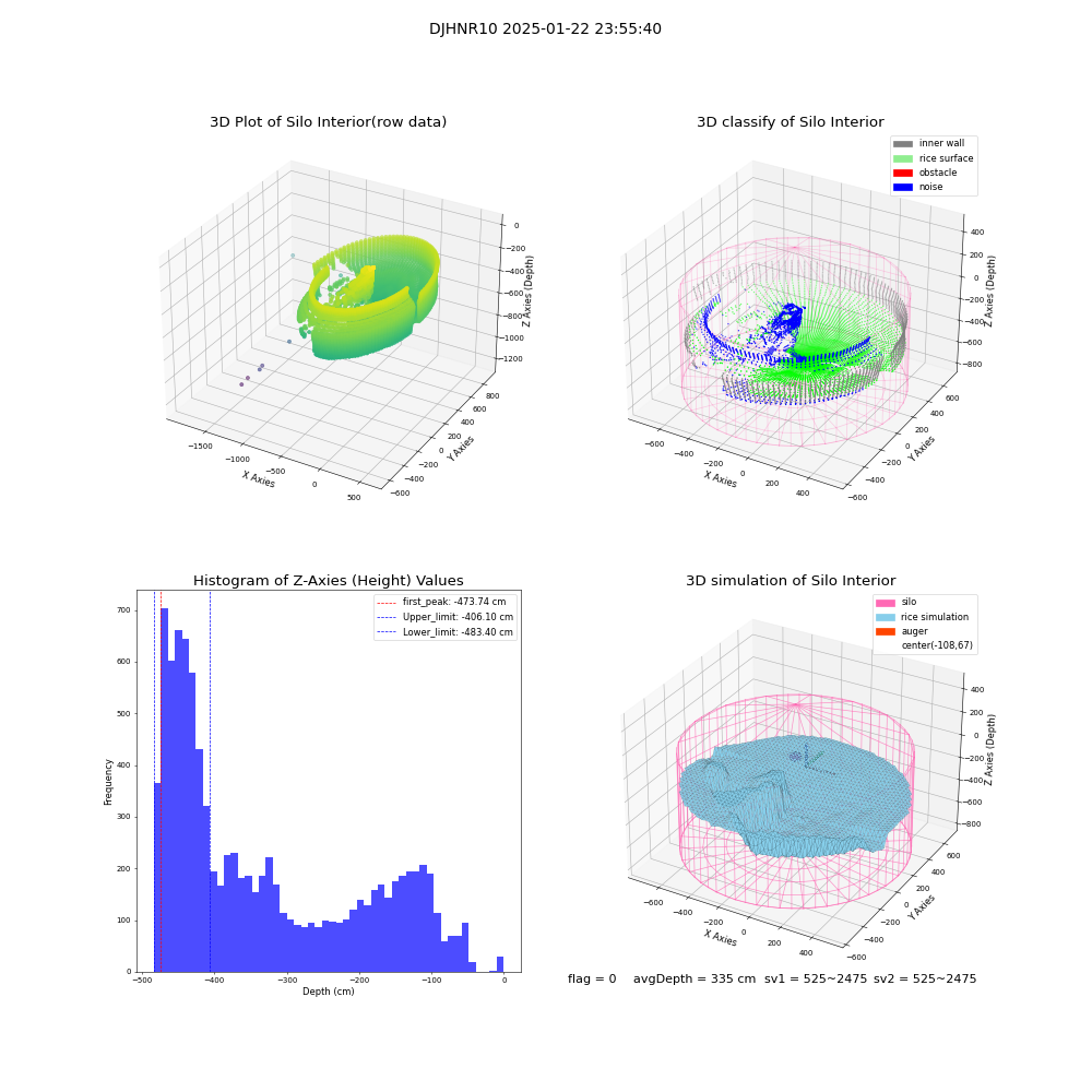 lidar visual vms_img