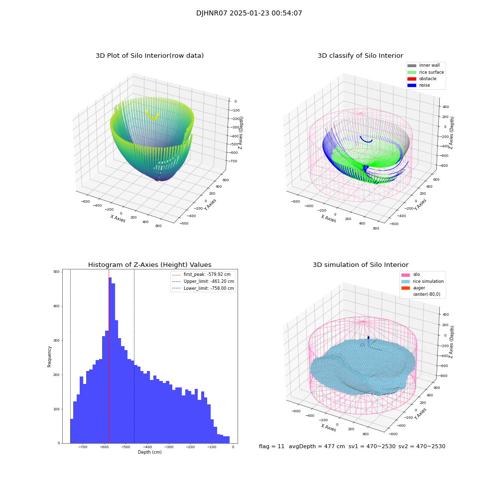 lidar visual vms_img