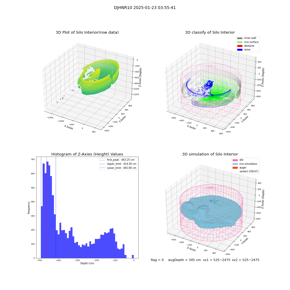 lidar visual vms_img