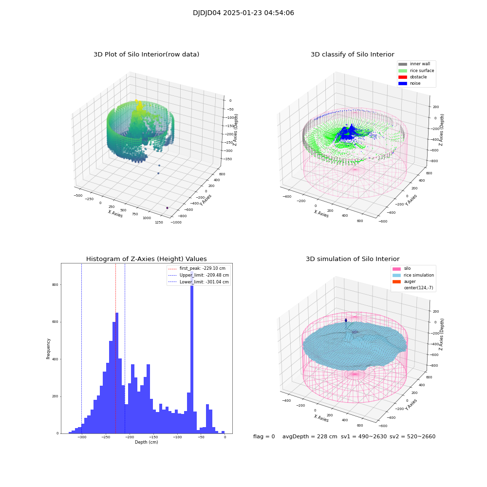 lidar visual vms_img