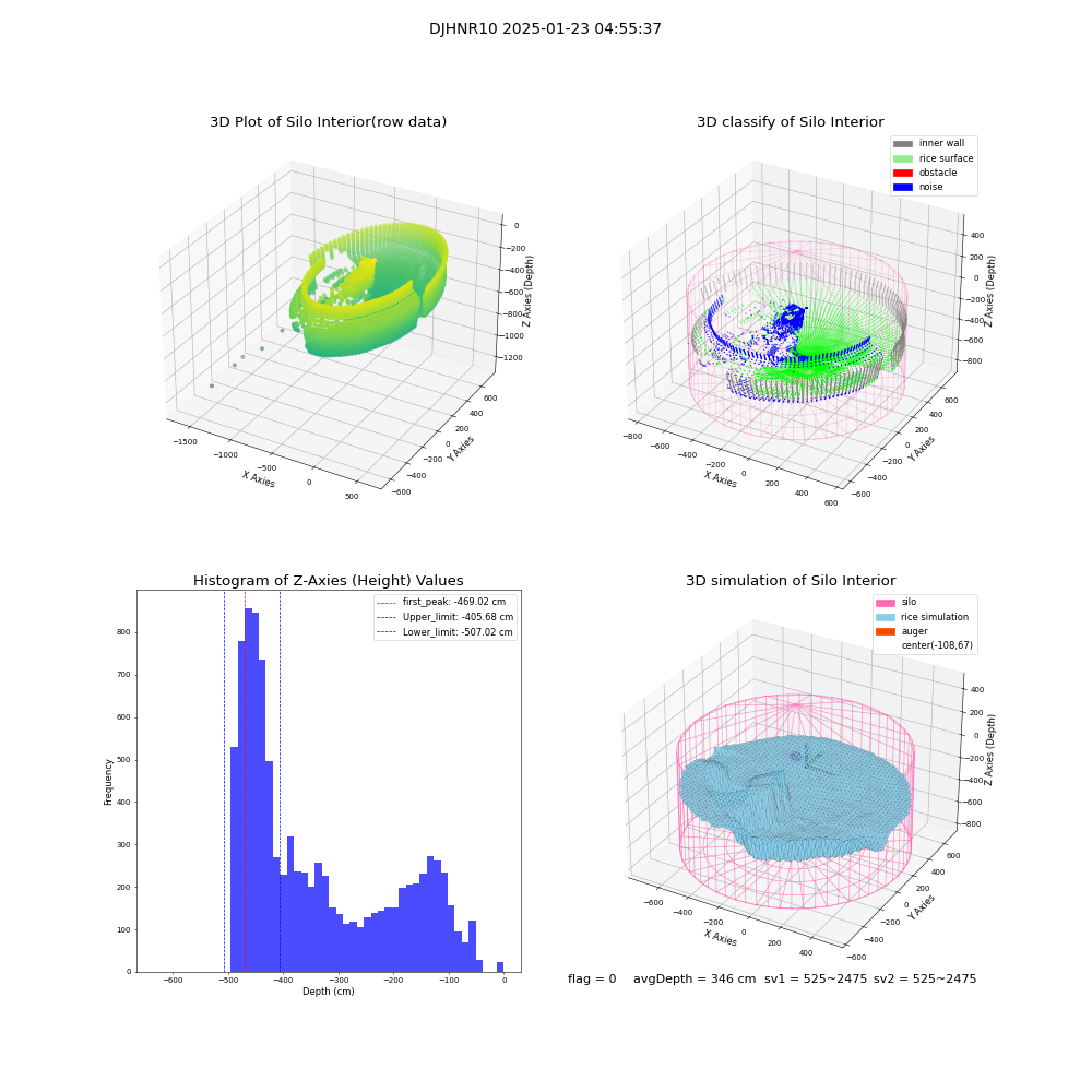 lidar visual vms_img