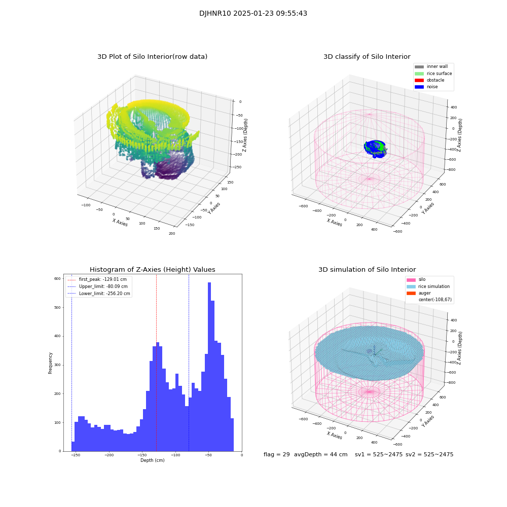 lidar visual vms_img
