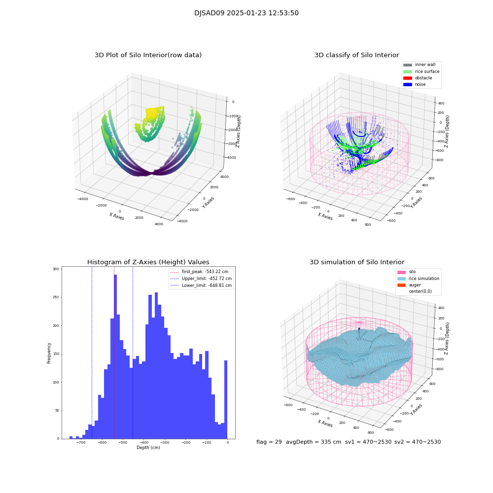 lidar visual vms_img