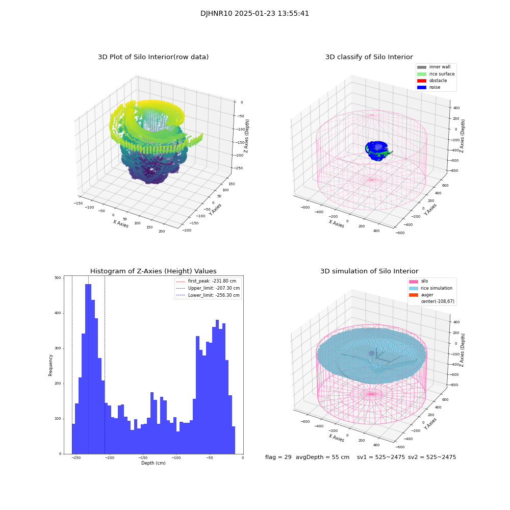 lidar visual vms_img