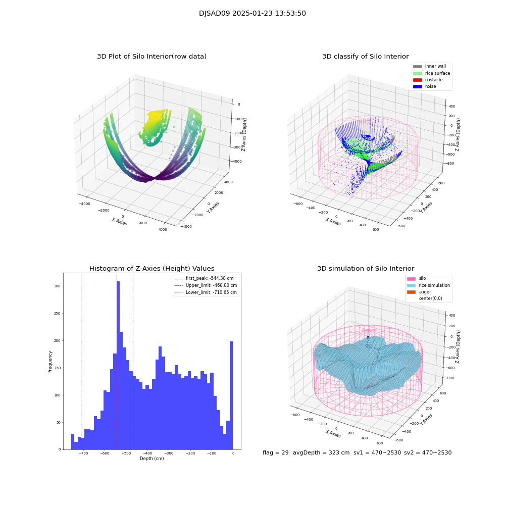 lidar visual vms_img