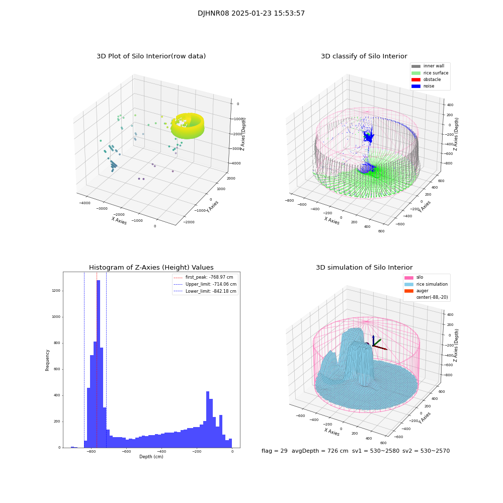 lidar visual vms_img