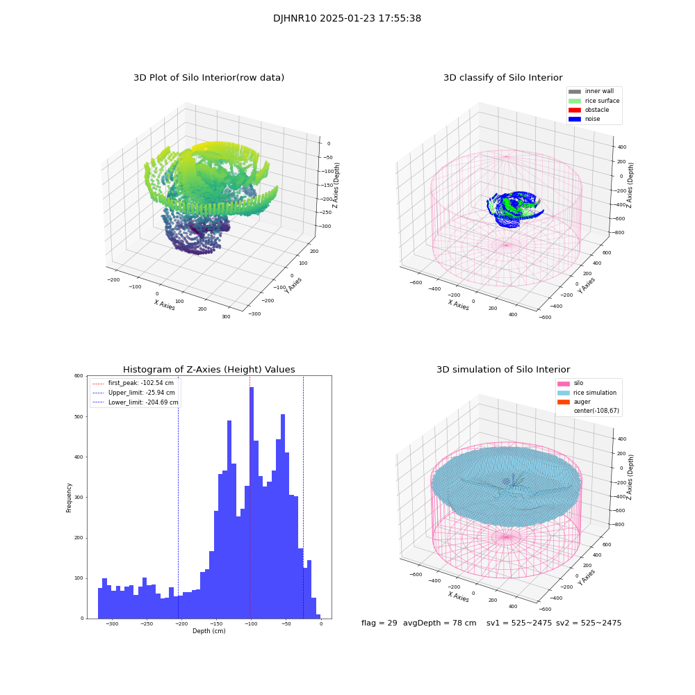 lidar visual vms_img