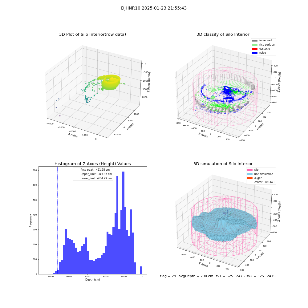 lidar visual vms_img
