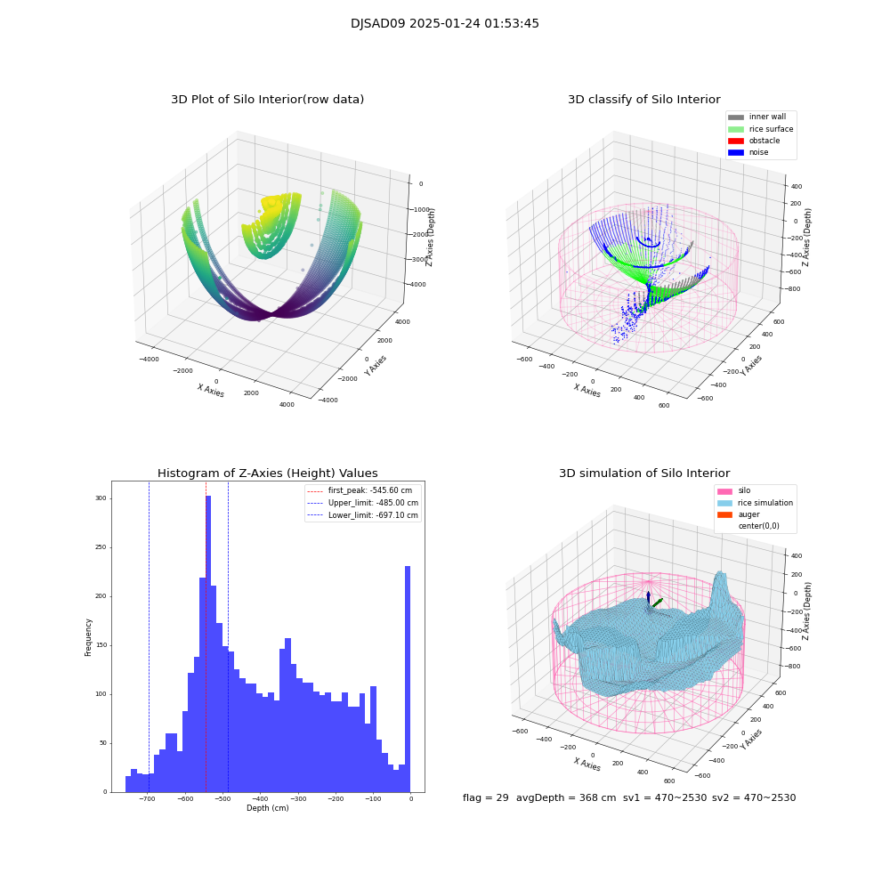 lidar visual vms_img