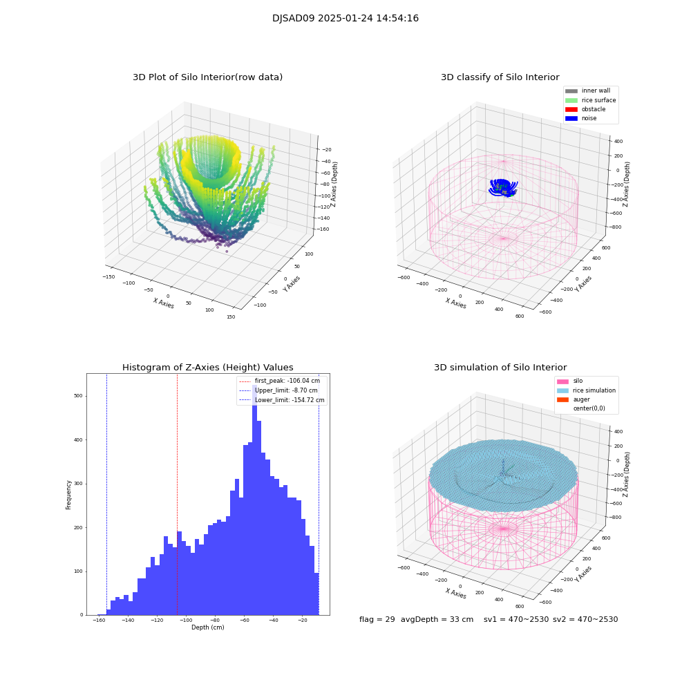 lidar visual vms_img