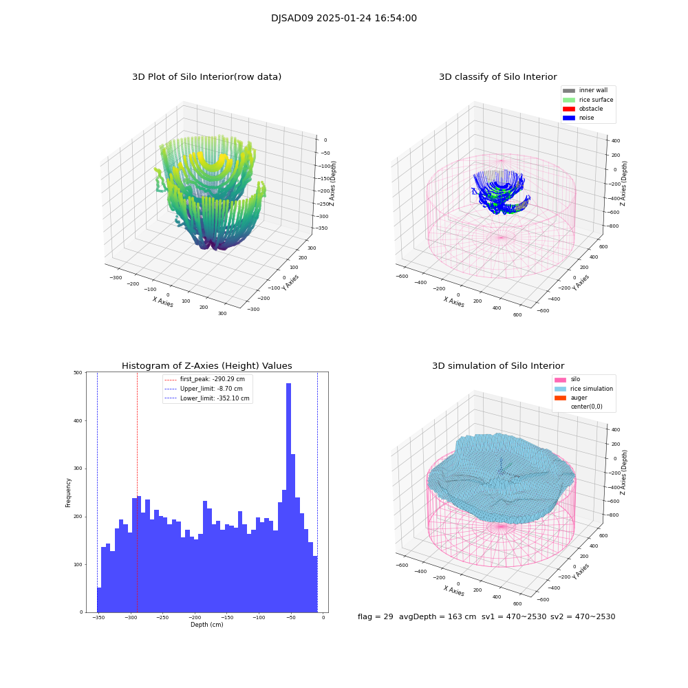 lidar visual vms_img