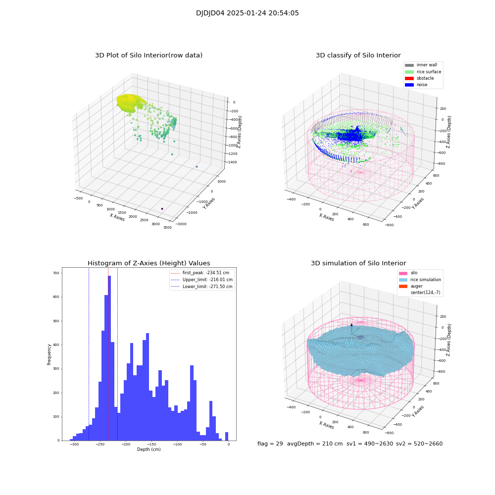 lidar visual vms_img