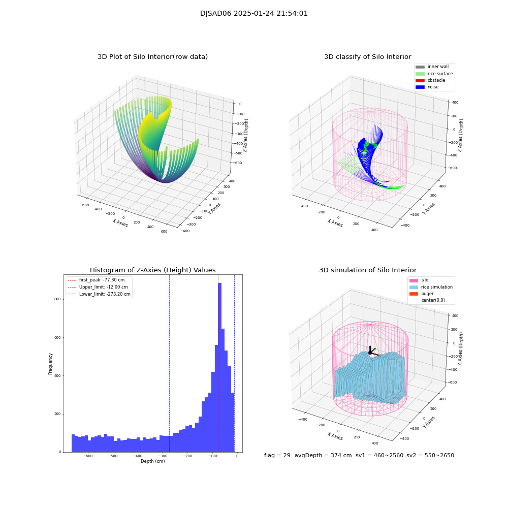 lidar visual vms_img