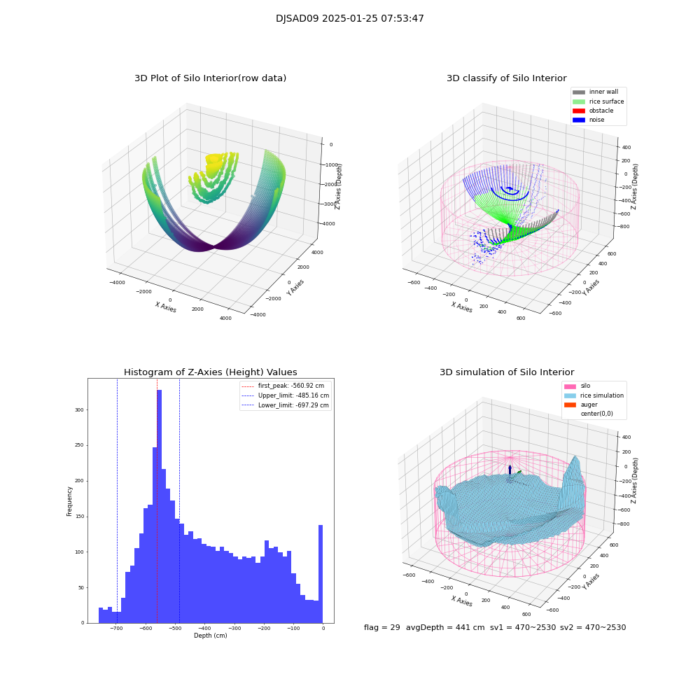 lidar visual vms_img