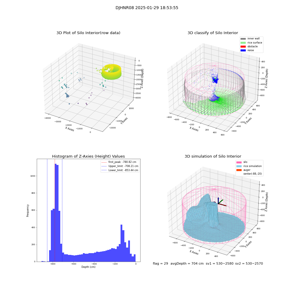 lidar visual vms_img