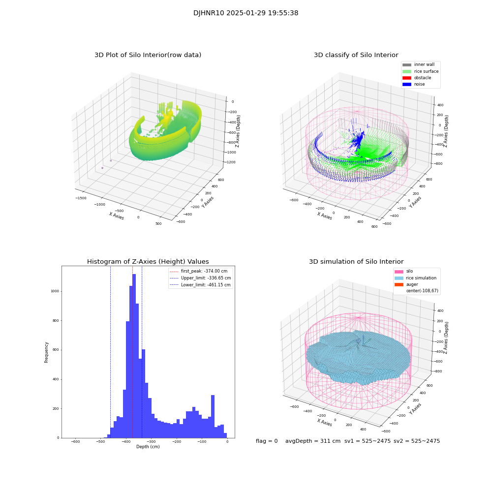 lidar visual vms_img
