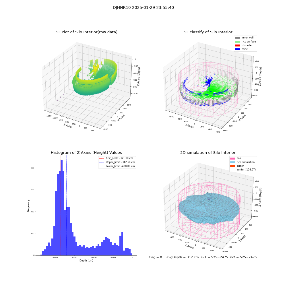 lidar visual vms_img
