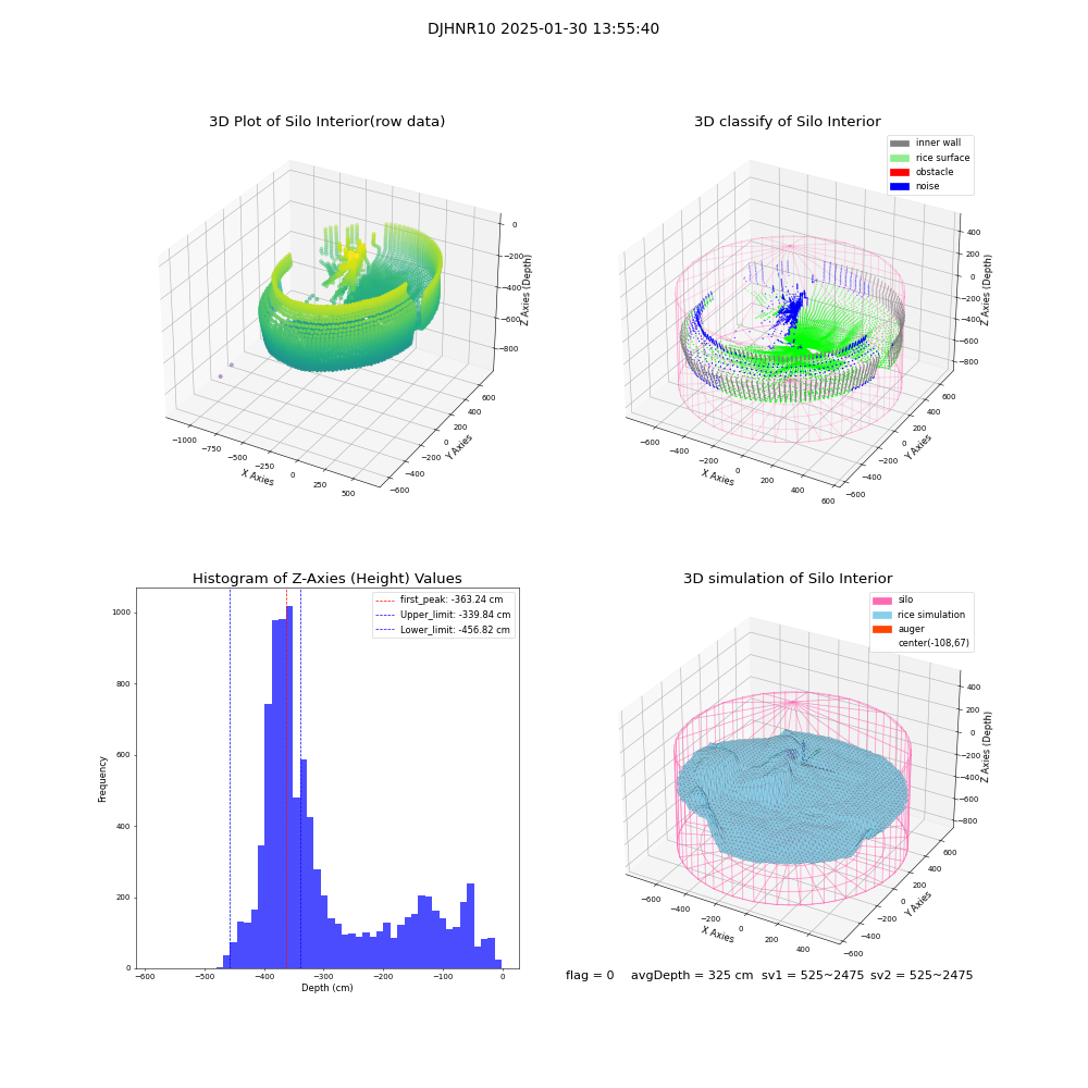 lidar visual vms_img