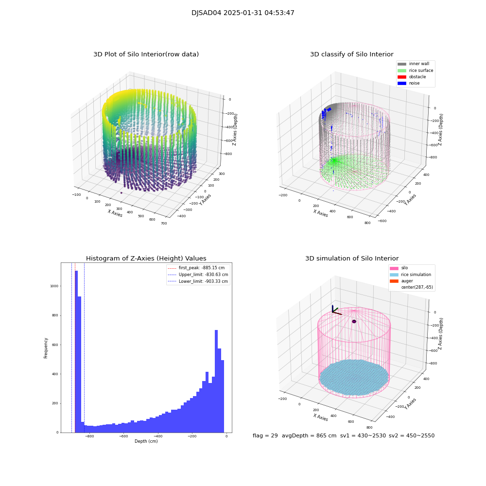 lidar visual vms_img