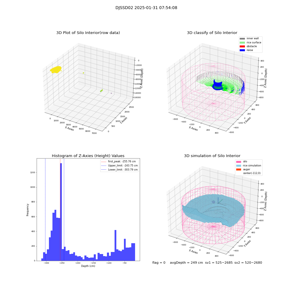 lidar visual vms_img
