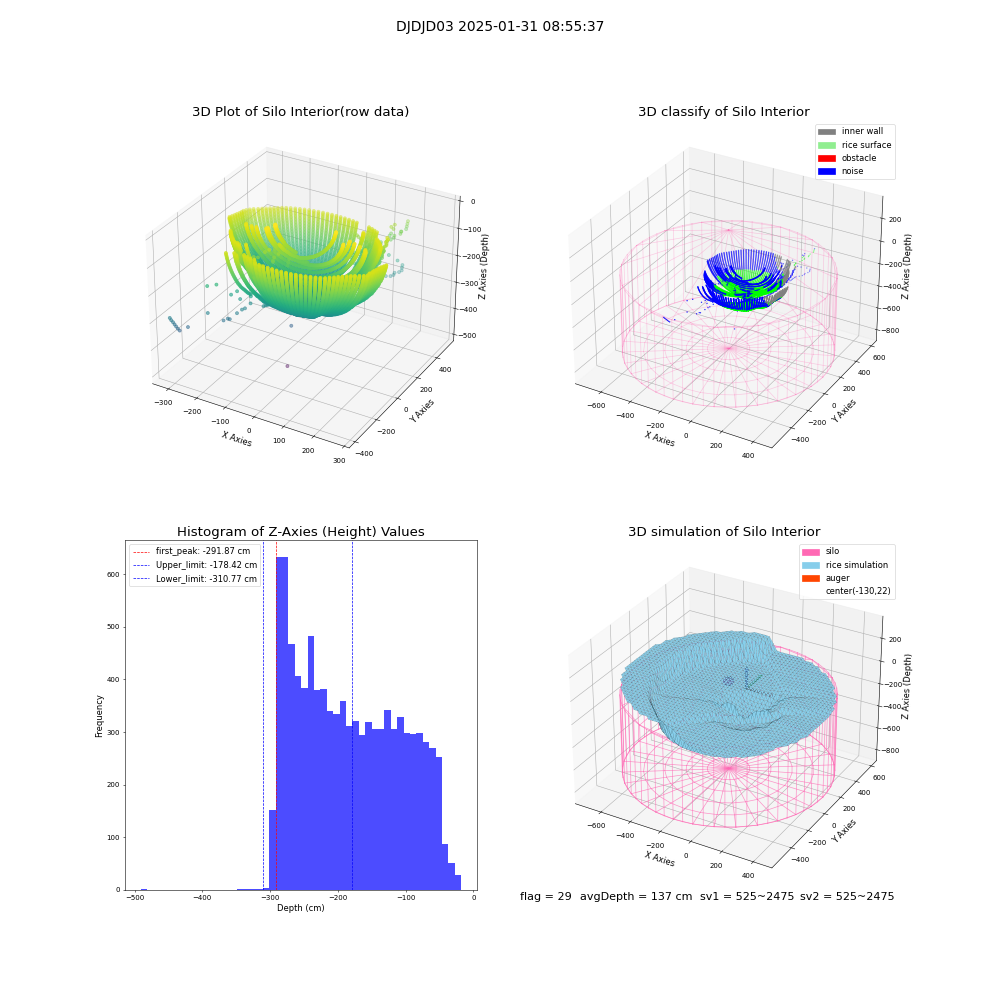 lidar visual vms_img