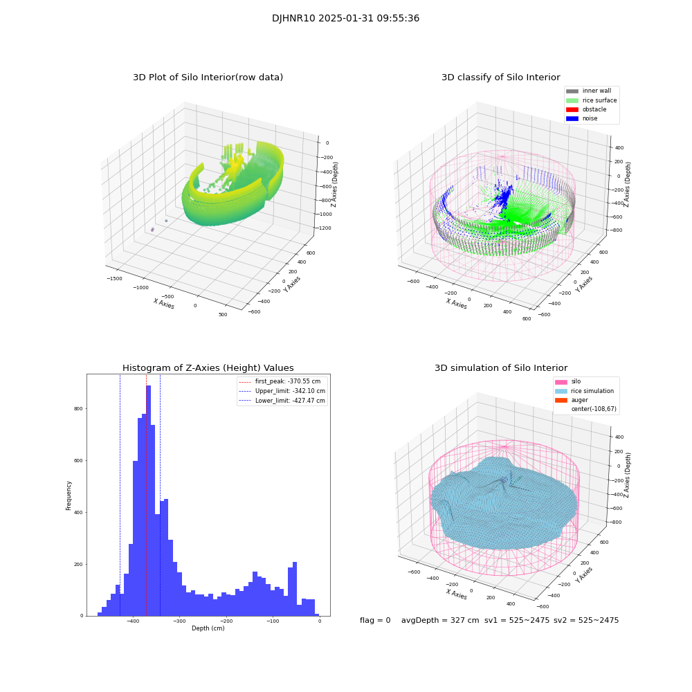 lidar visual vms_img