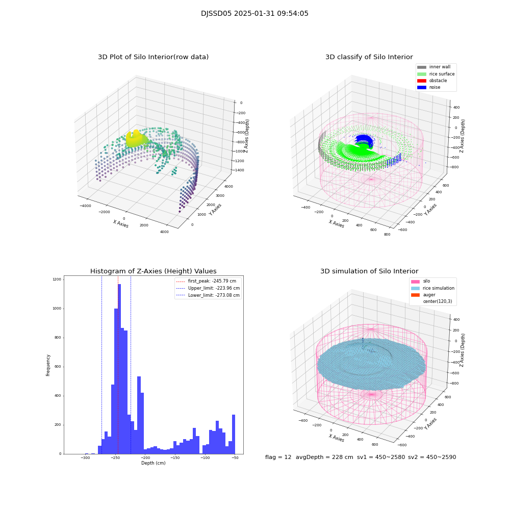 lidar visual vms_img
