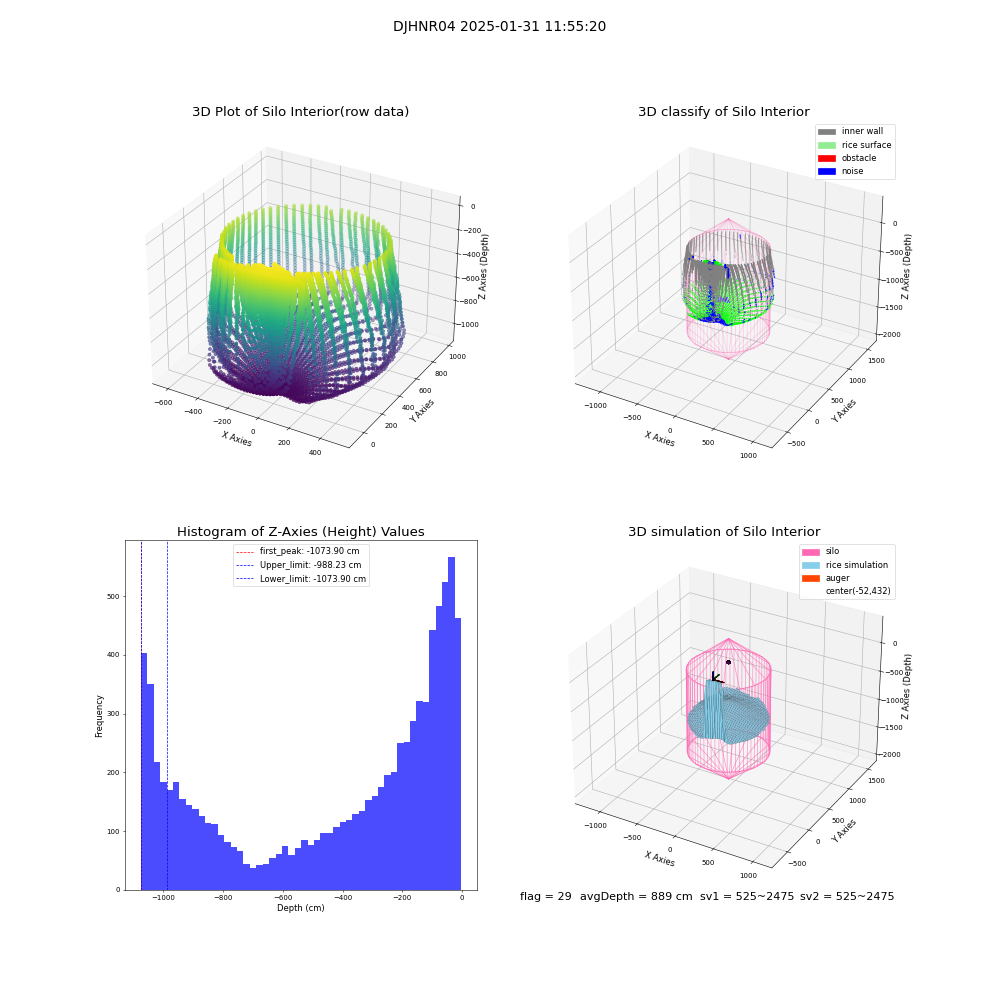 lidar visual vms_img