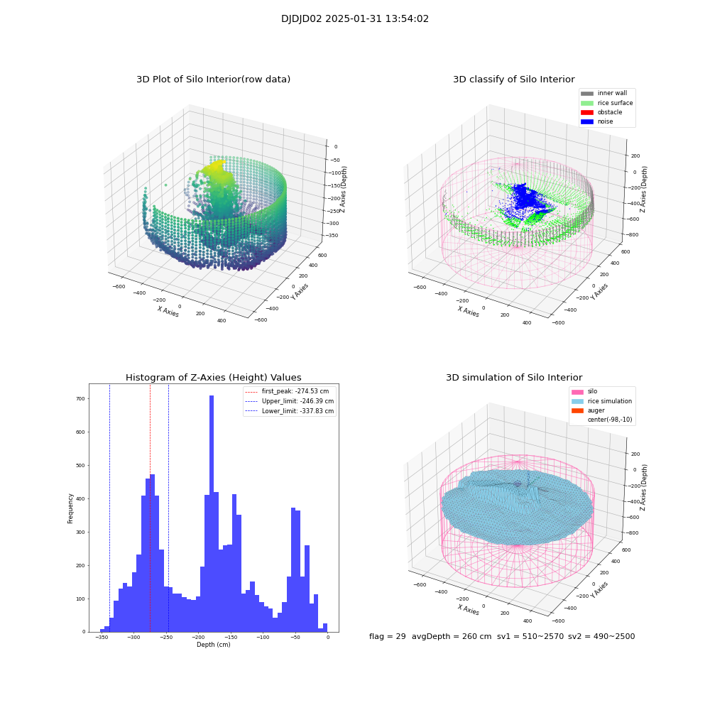lidar visual vms_img