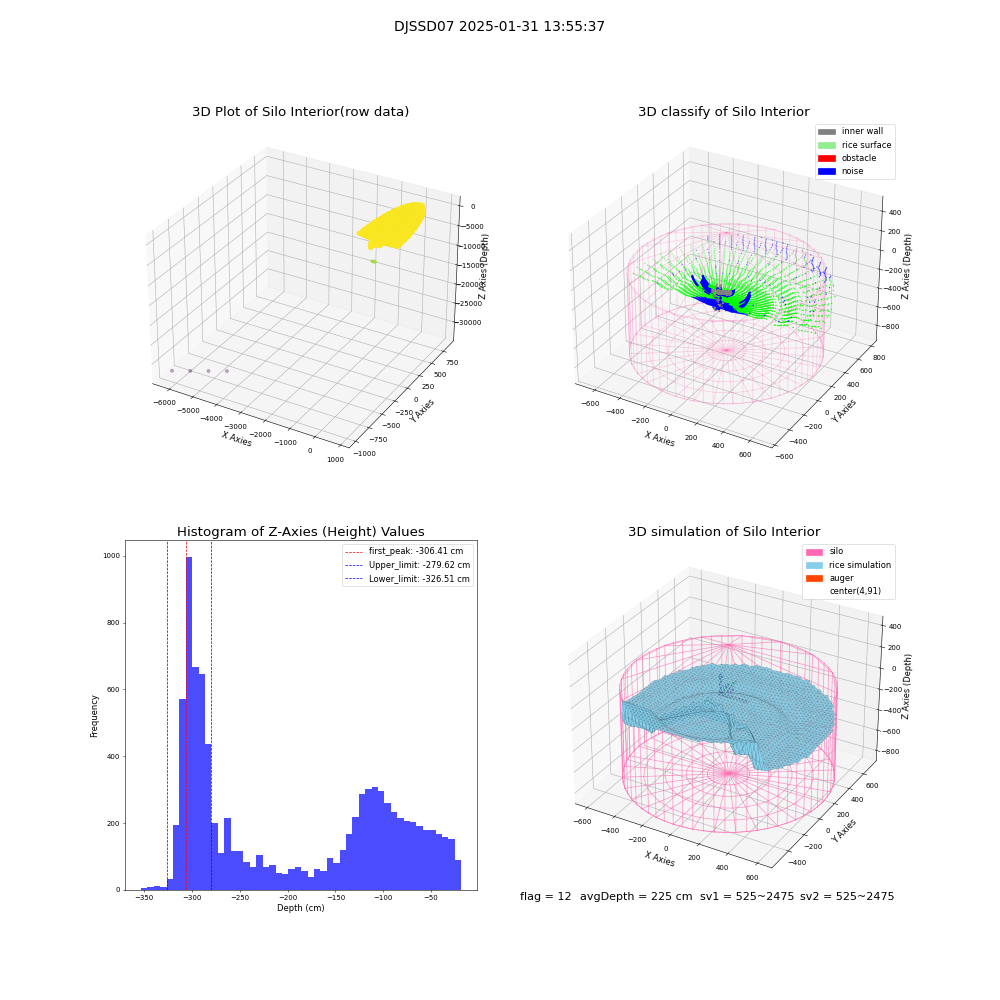 lidar visual vms_img