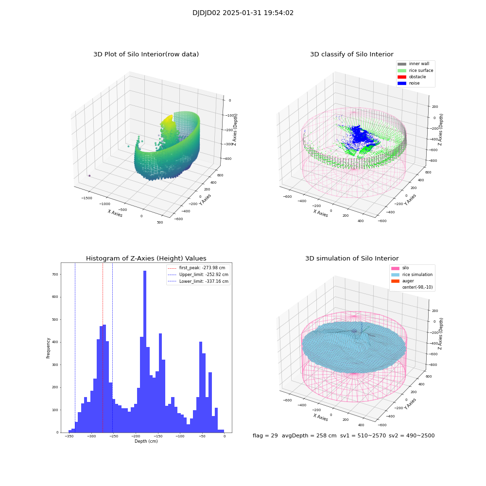 lidar visual vms_img